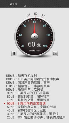 怠速下的四十贝与惊雷